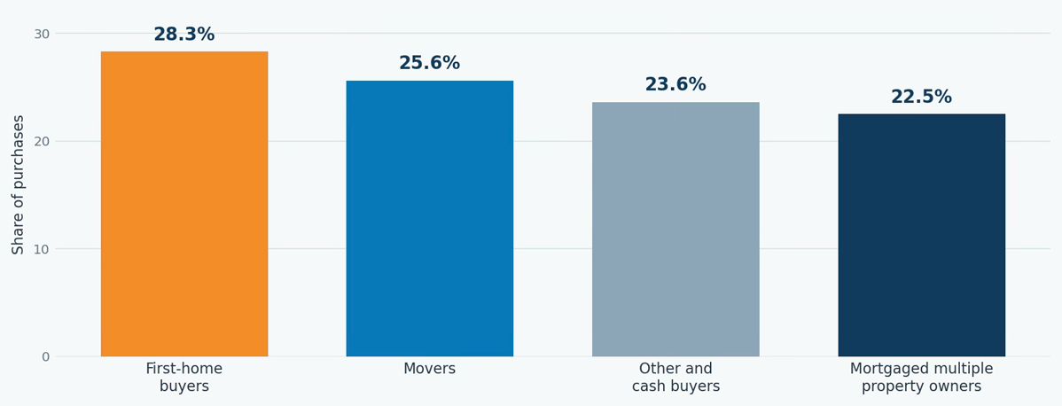 first-home-buyers
